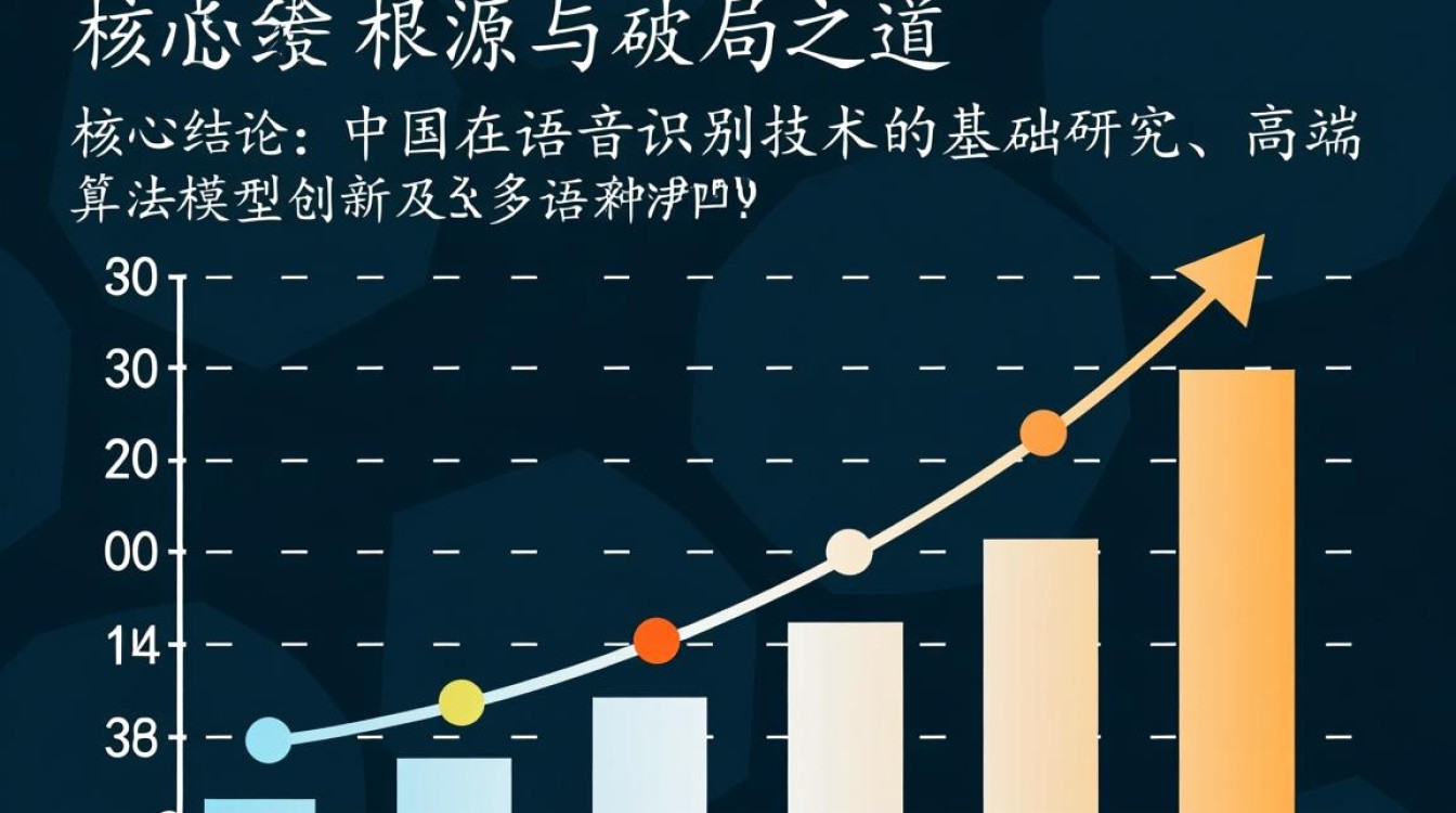 国内外语音识别技术差距有多大？为什么知乎上都在讨论国内外差距 ...