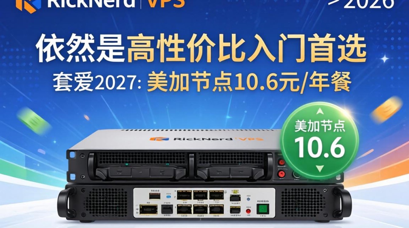 RackNerdVPS测评:美国、加拿大10.6美元/年实测数据与性能表现 RackNerdVPS测评:美国、加拿大10.6美元/年实测数据与性能表现