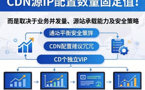 cdn 源ip填几个好，cdn源ip配置数量