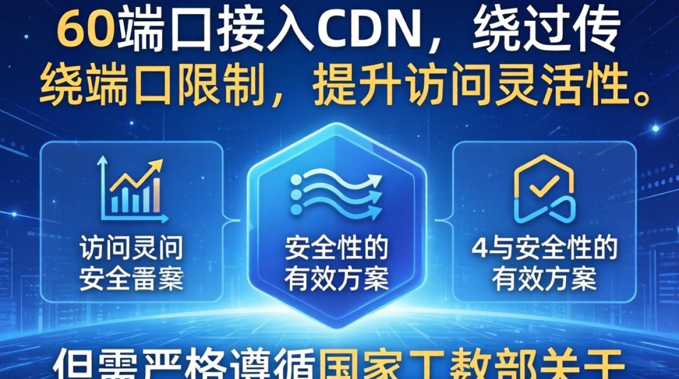 非80端口接入CDN怎么配置？非80端口接入CDN