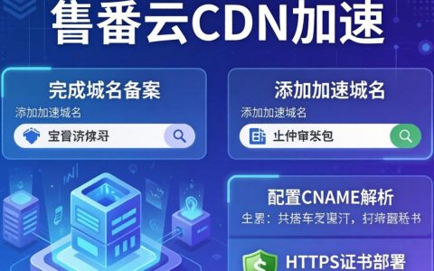 酷番云cdn加速教程怎么用,酷番云cdn加速教程