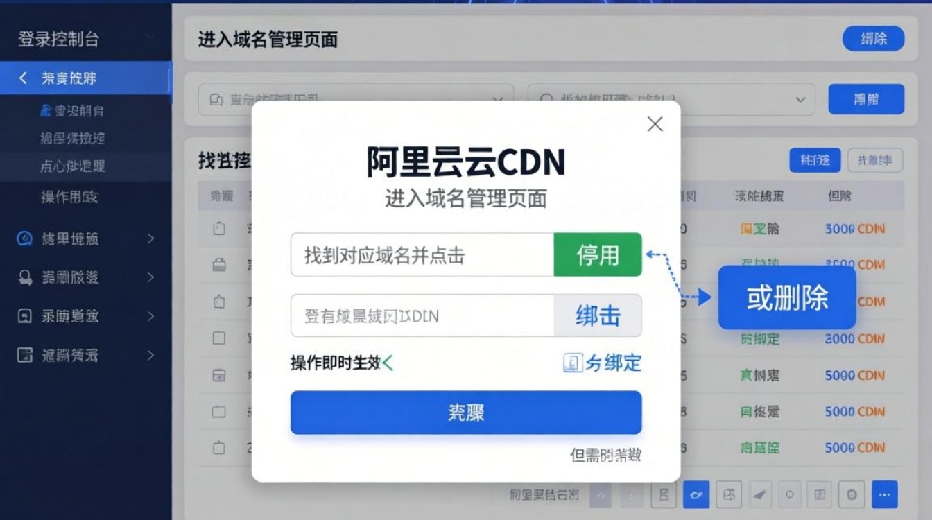 如何停用阿里云cdn 如何停用阿里云cdn