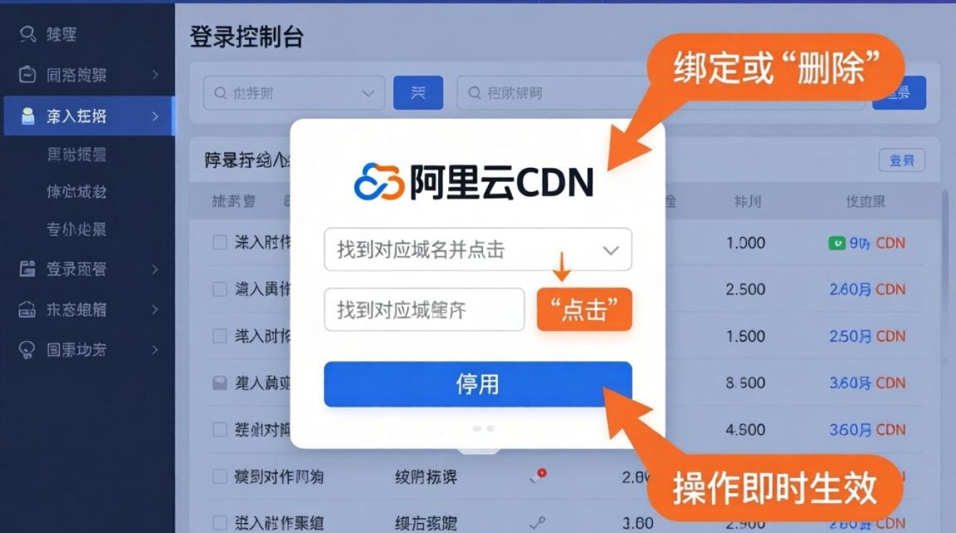 如何停用阿里云cdn 如何停用阿里云cdn