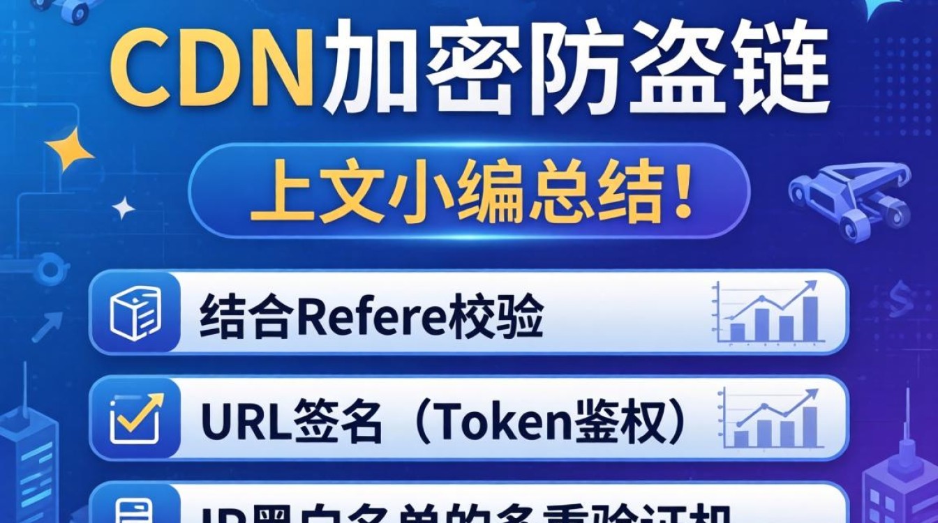cdn加密防盗链 cdn加密防盗链