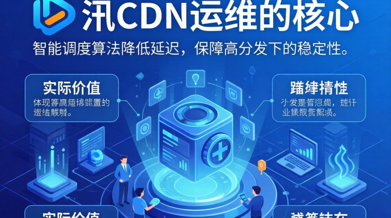 蓝汛cdn运维 蓝汛cdn运维