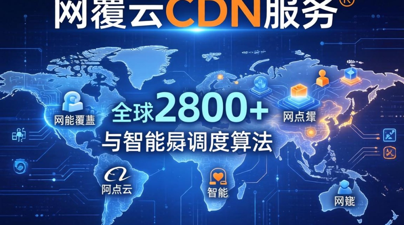 阿里云的cdn服务，阿里云cdn服务怎么配置
