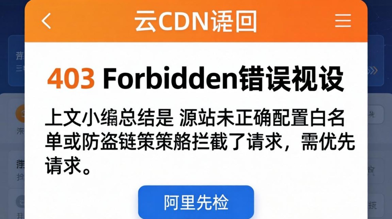 阿里云CDN返回403错误怎么办，阿里云CDN错误403