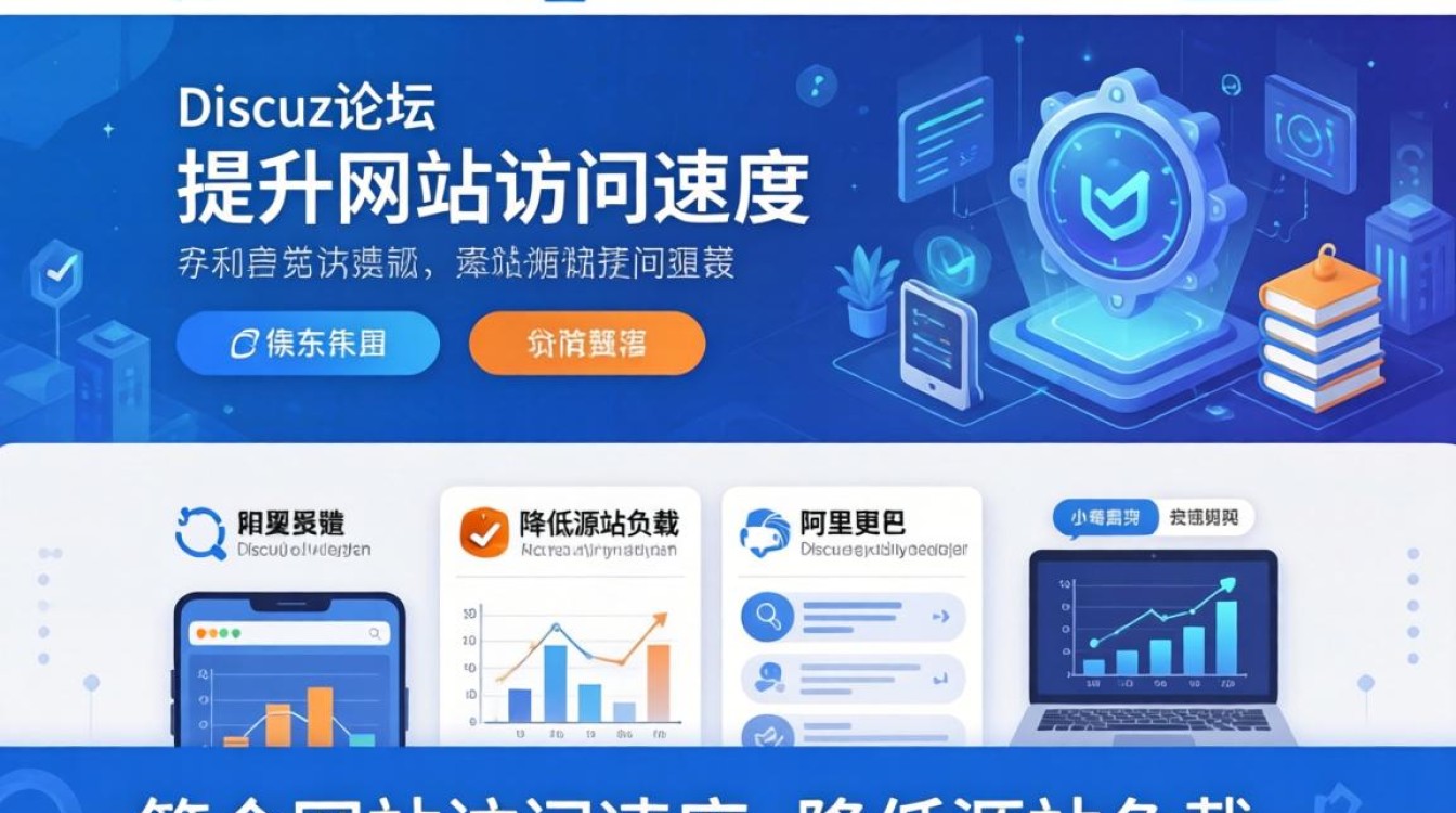 discuz使用阿里云cdn discuz使用阿里云cdn