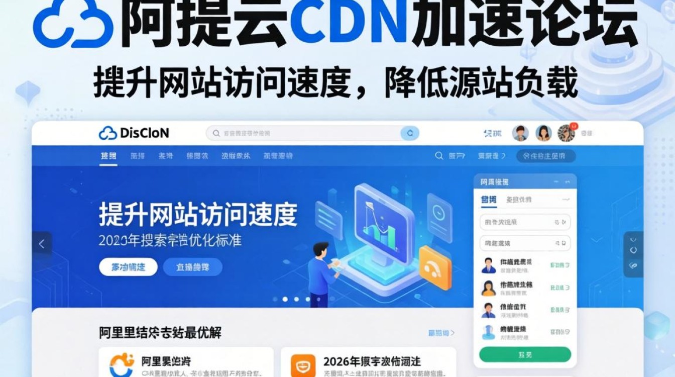 discuz使用阿里云cdn discuz使用阿里云cdn