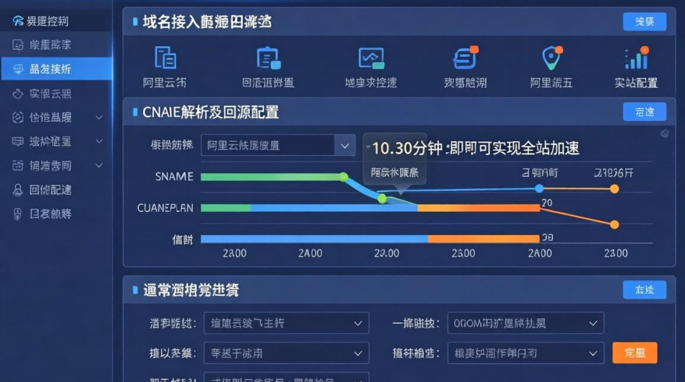 阿里云怎么设置cdn，阿里云cdn配置教程
