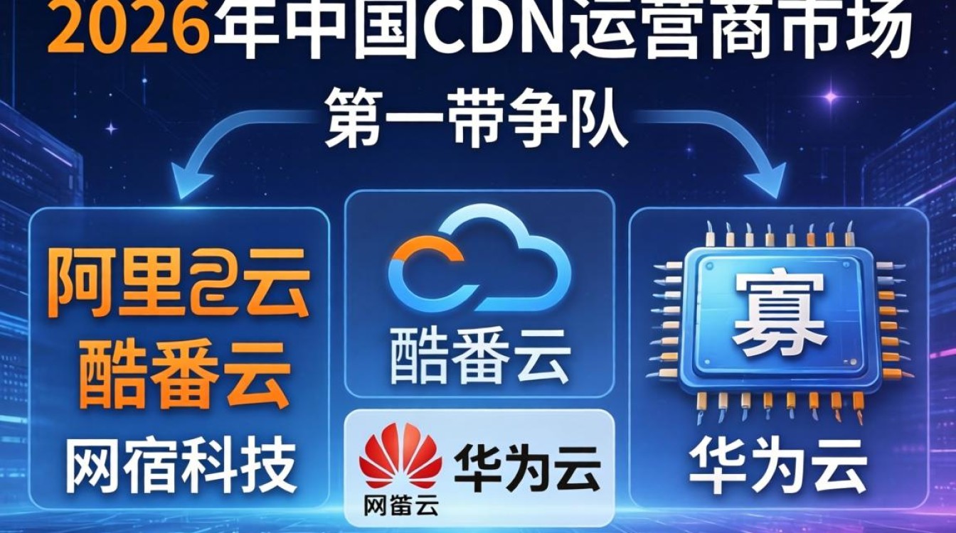中国cdn运营商 中国cdn运营商