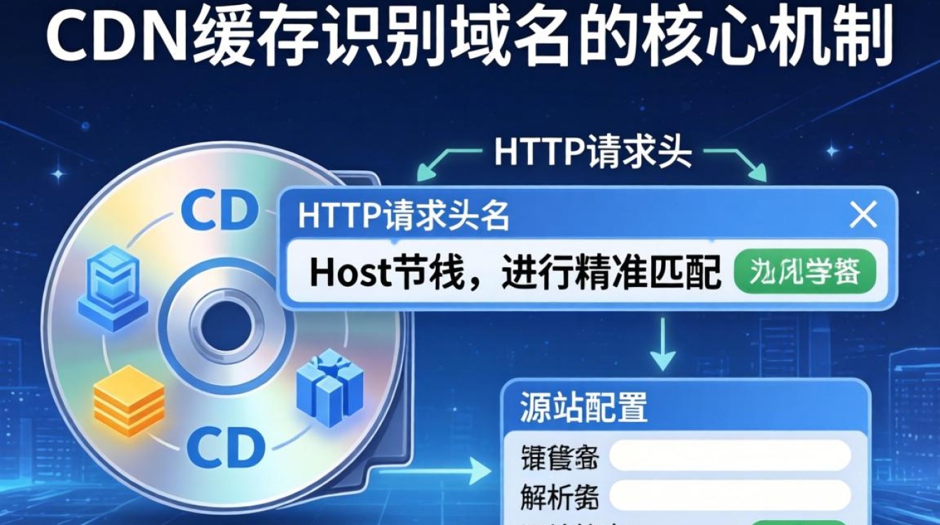 cdn缓存怎么识别域名 cdn缓存怎么识别域名