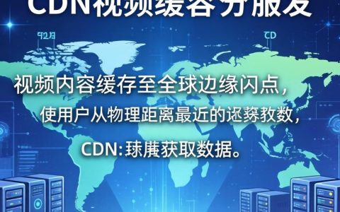 cdn视频分发是什么,cdn视频分发原理
