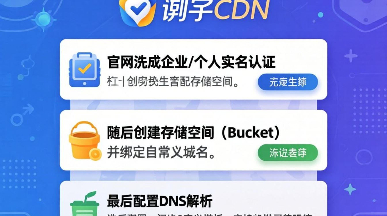 怎么注册七牛cdn，七牛云cdn注册流程