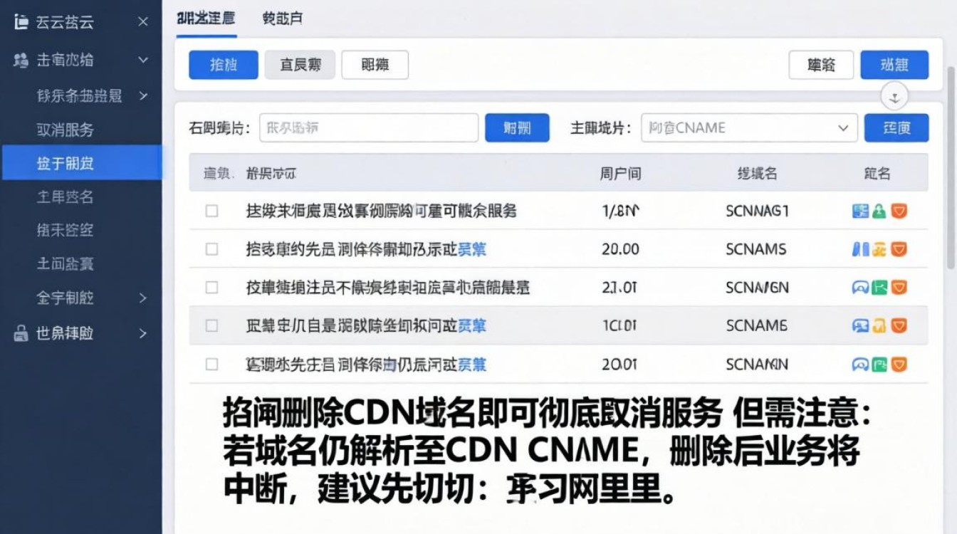 阿里云怎么取消cdn 阿里云怎么取消cdn