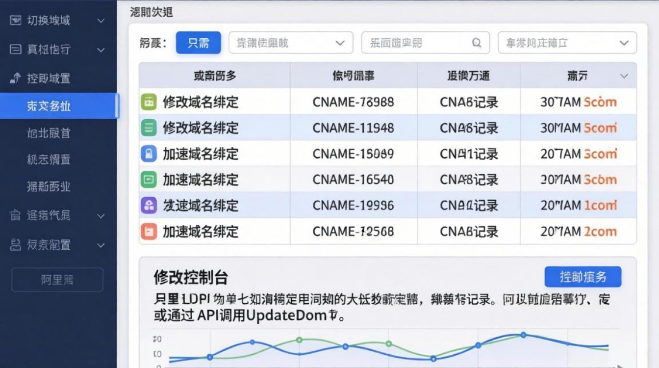 阿里云cdn怎么切换，阿里云cdn切换域名