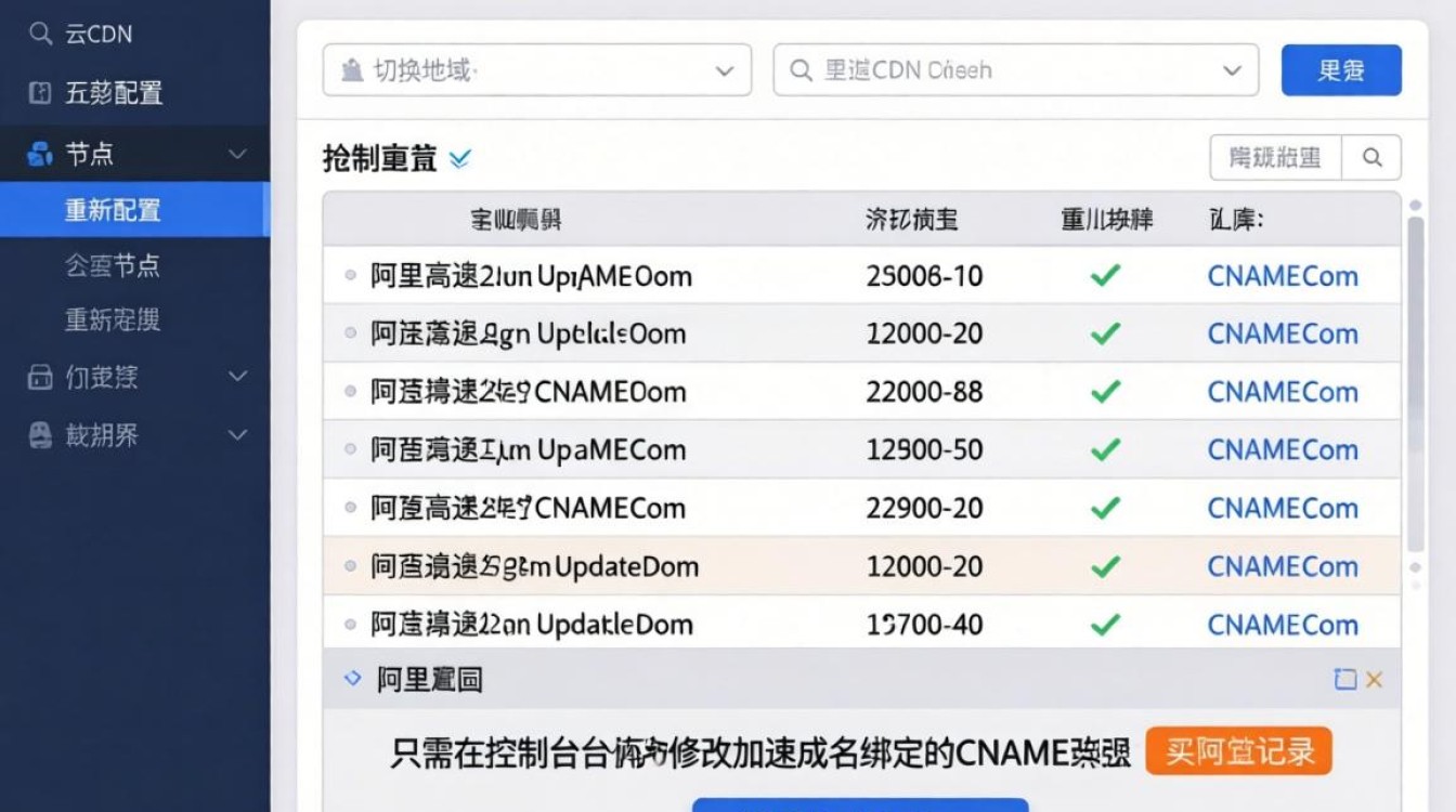 阿里云cdn怎么切换 阿里云cdn怎么切换