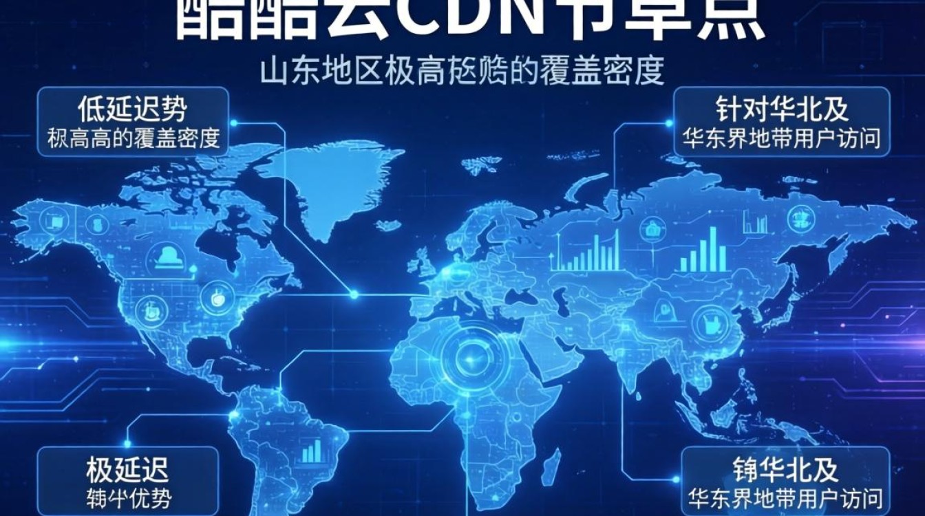 酷番云cdn节点山东 酷番云cdn节点山东