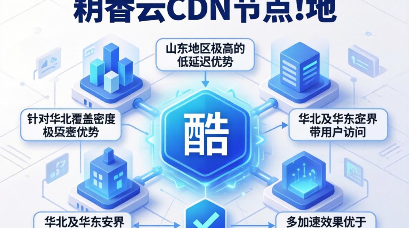 酷番云cdn节点山东，山东cdn节点哪家强
