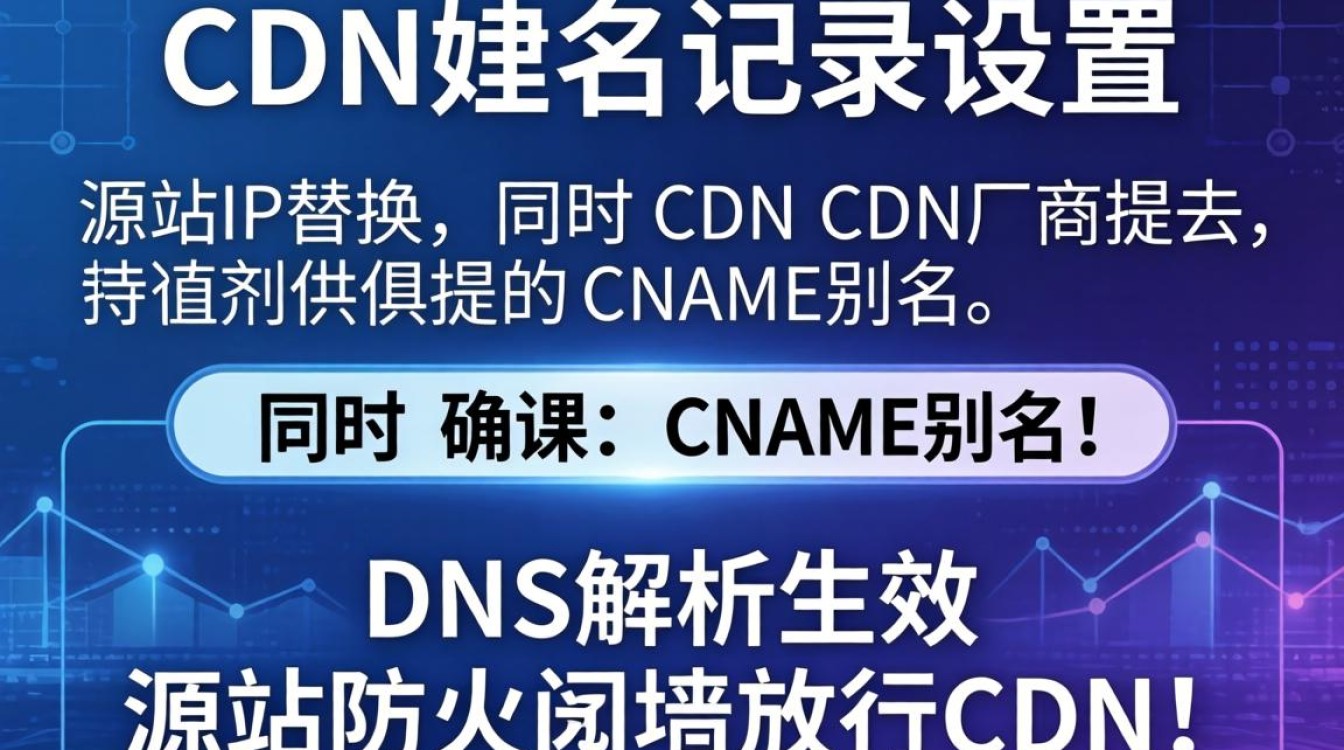 cdn怎么设置域名记录，cdn配置域名解析教程