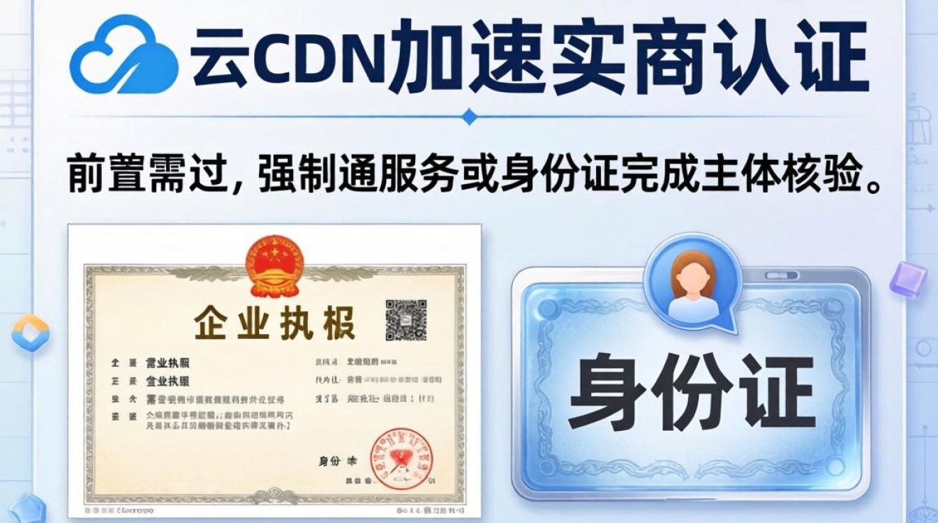 阿里云cdn加速实名要多久，阿里云cdn加速实名
