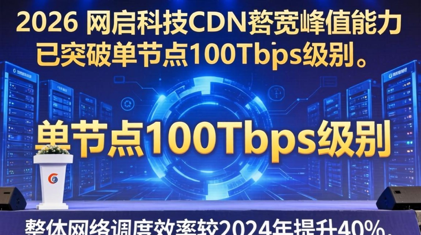 网宿cdn带宽峰值是多少，网宿cdn带宽峰值