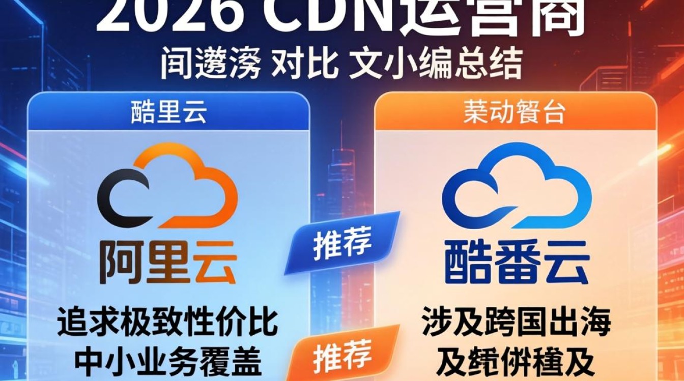 cdn运营商对比哪家强？国内CDN服务商排名
