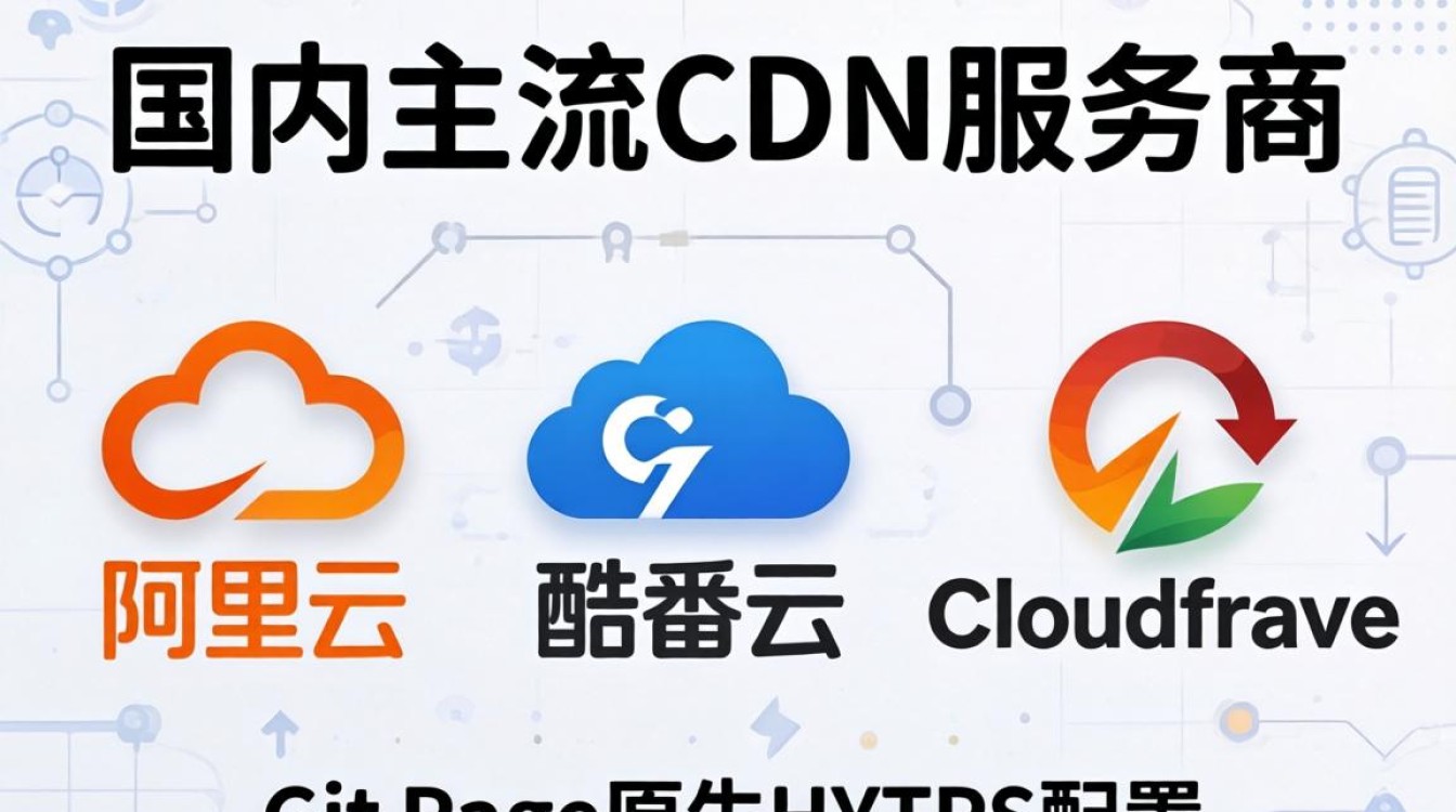 GitPage静态博客加速CDN，GitPage博客加速慢怎么办