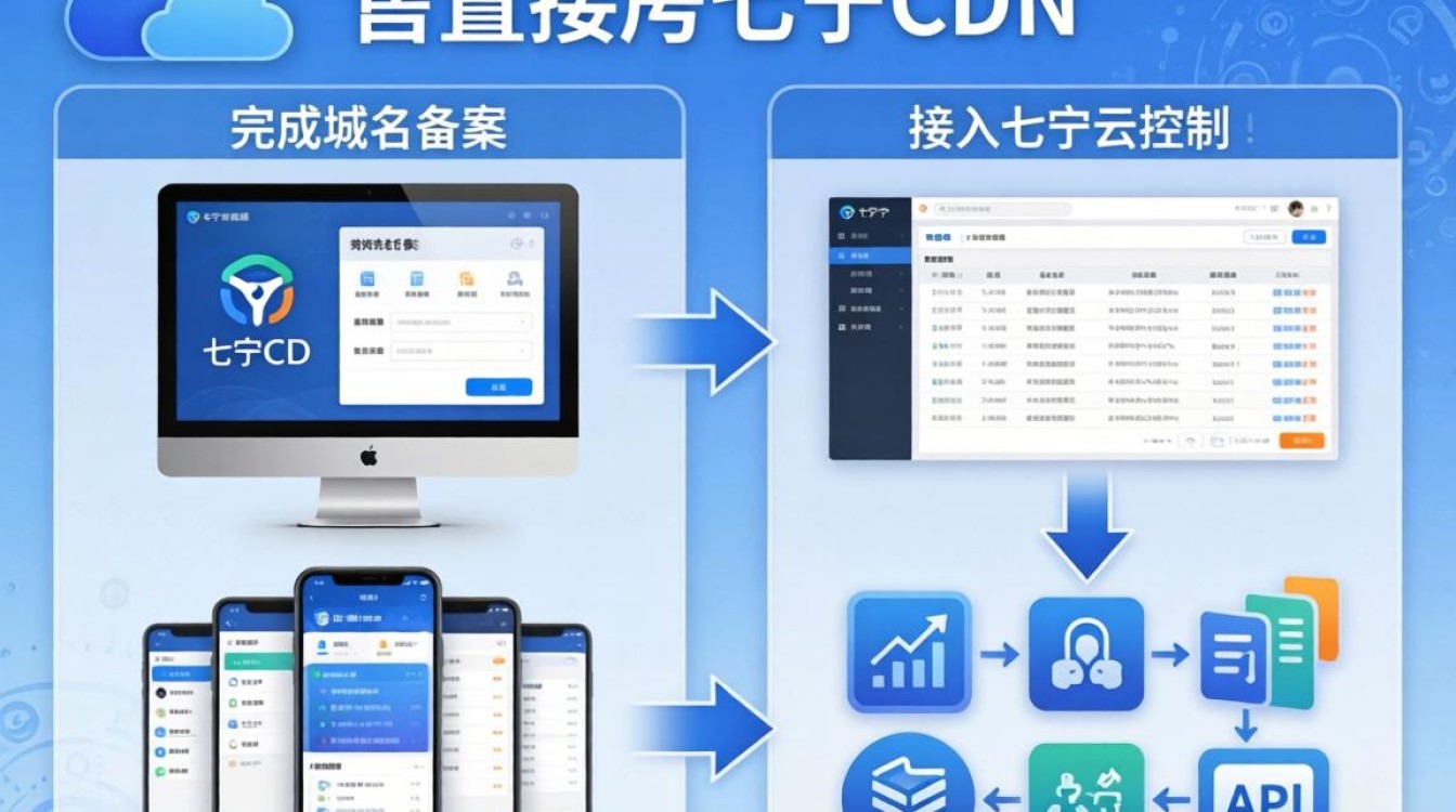 如何配置七牛cdn，七牛云cdn配置教程
