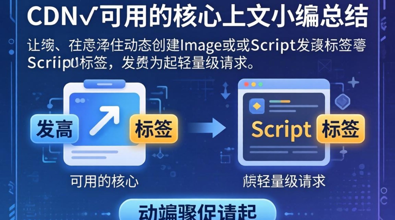 前端判断cdn是否可用，cdn是否可用