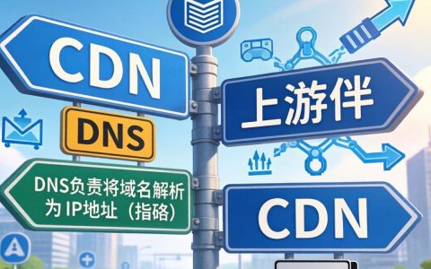 cdn和dns的关系是什么?CDN和DNS区别