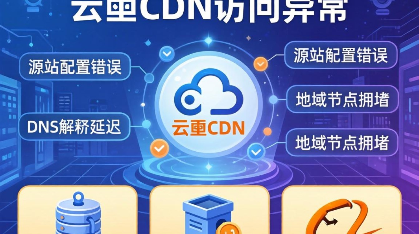 阿里云cdn访问异常怎么办，阿里云cdn配置