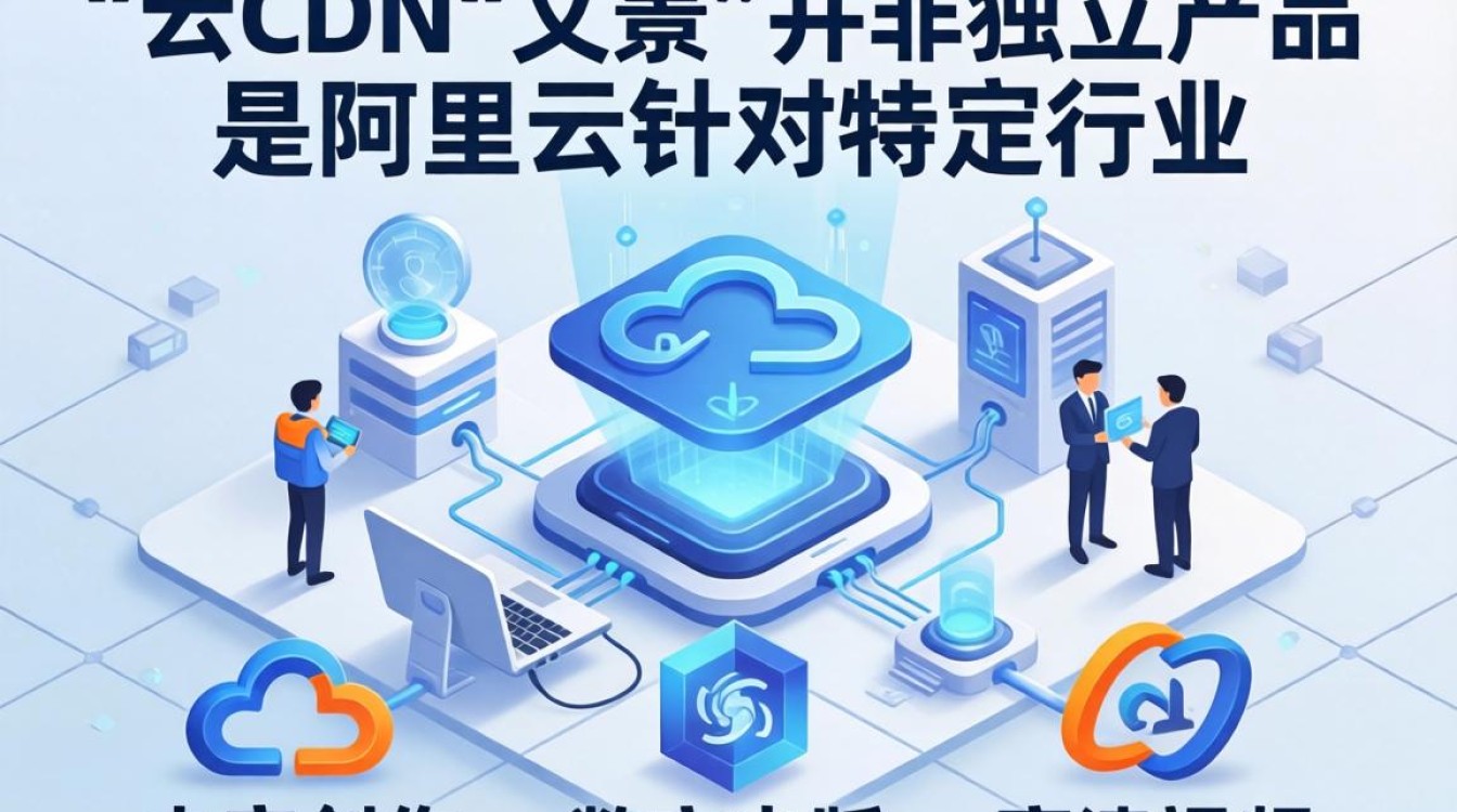 阿里云cdn文景，阿里云cdn文景是什么