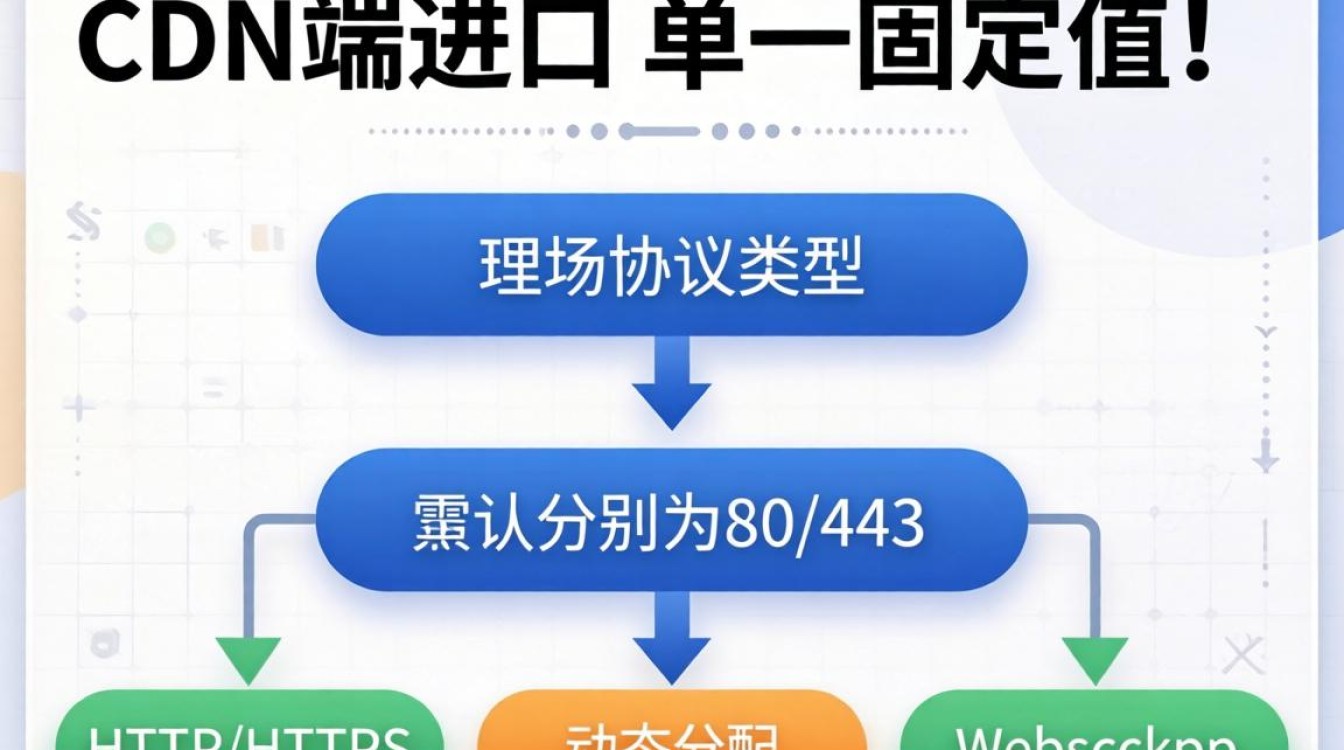 触发器cdn端口怎么设置，触发器cdn端口配置
