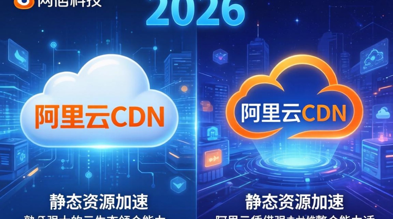 网宿阿里云CDN哪个好，网宿阿里云CDN价格对比