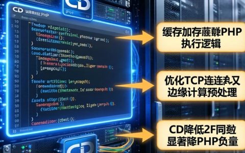 cdn能加速php吗,CDN加速原理