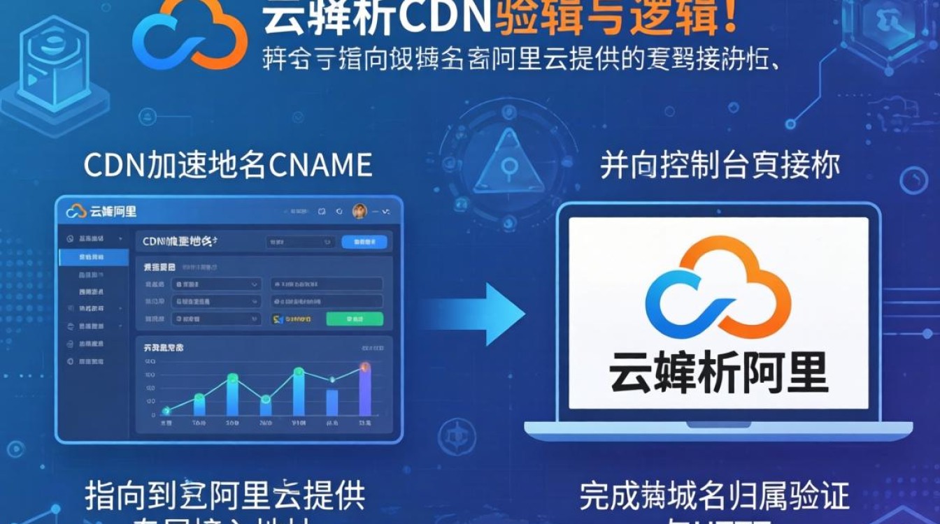 阿里云怎么解析cdn 阿里云怎么解析cdn