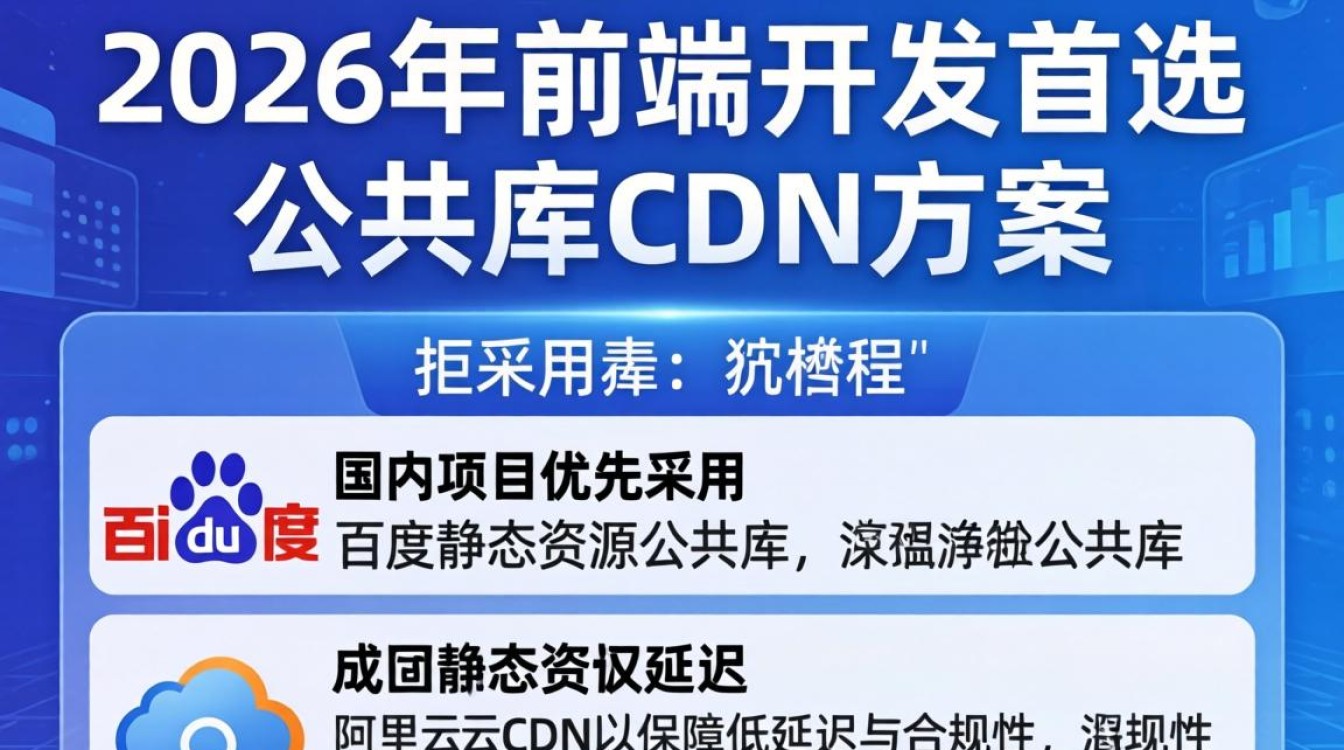 常用前端公共库 cdn 常用前端公共库 cdn