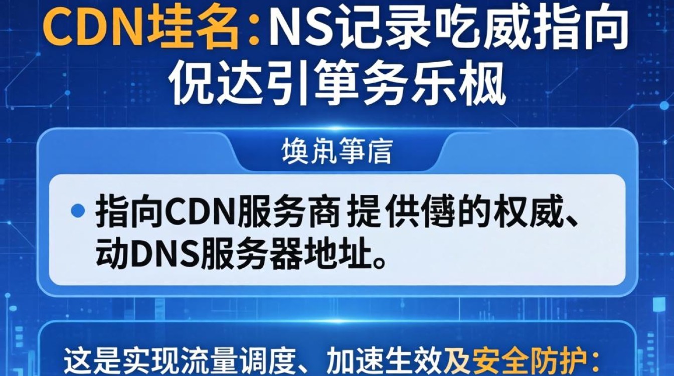 cdn域名的ns记录怎么设置，cdn域名ns记录配置教程