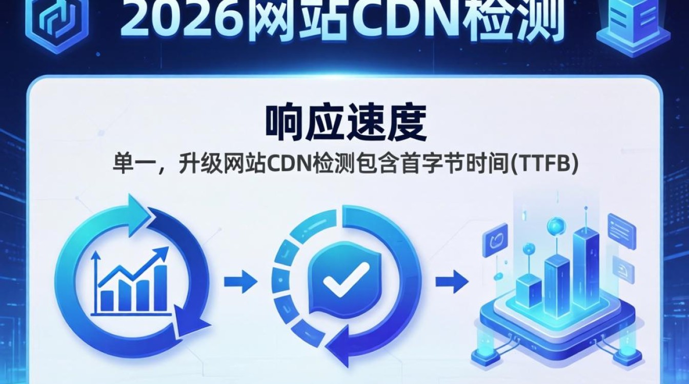 网站cdn的检测指标 网站cdn的检测指标