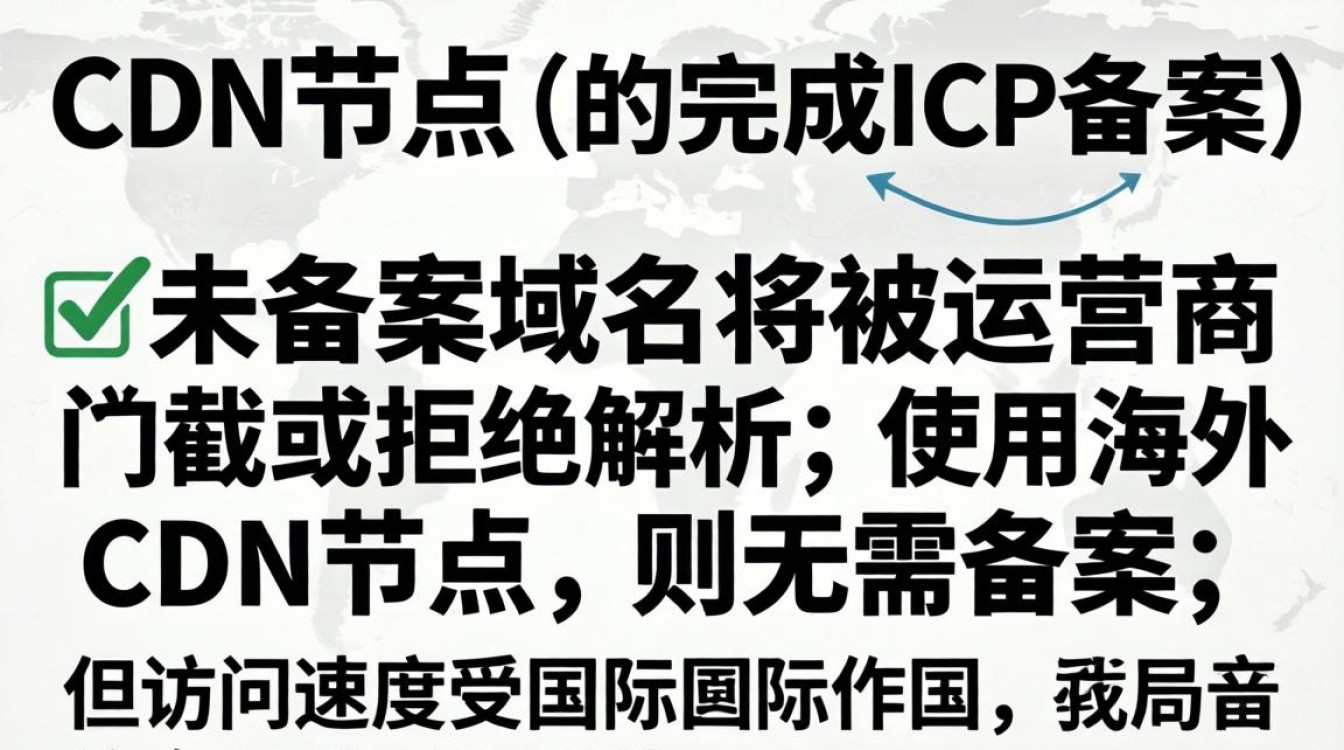 添加cdn需要备案吗，cdn备案流程