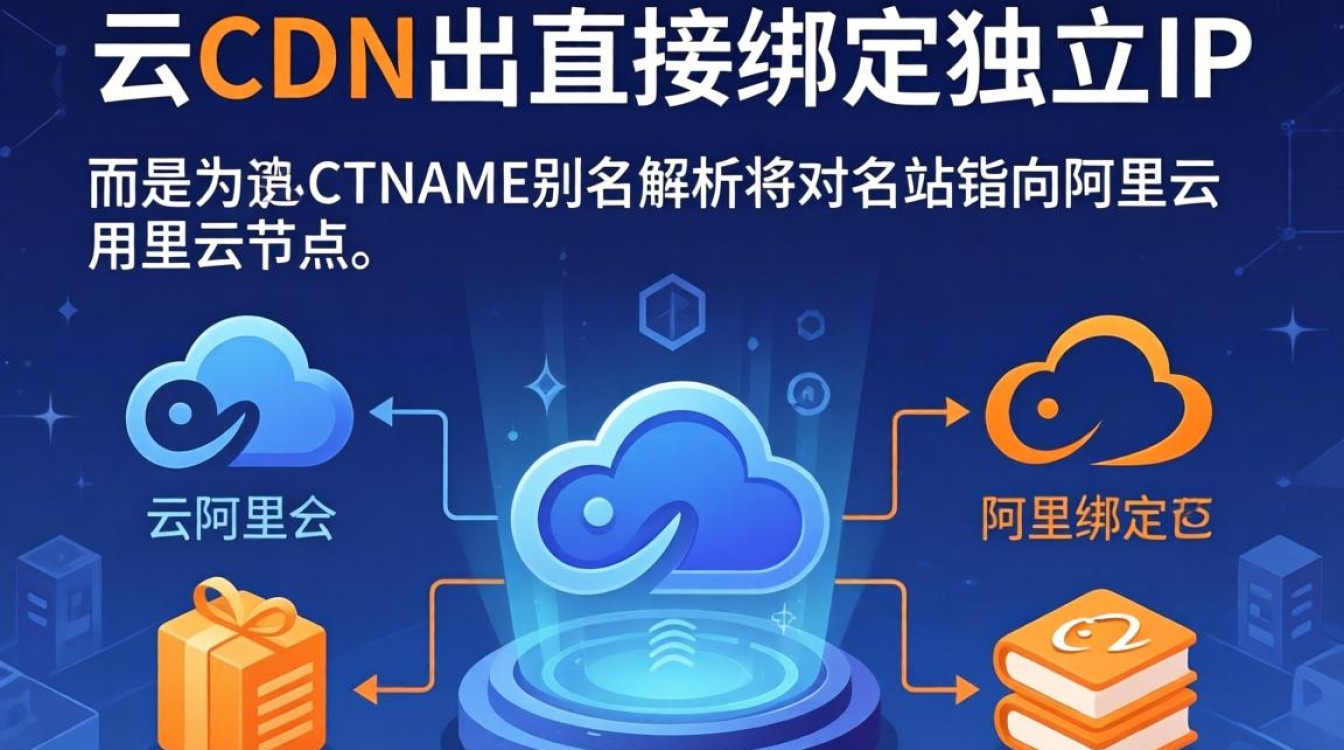 阿里云cdn绑定ip怎么设置？阿里云cdn绑定ip教程