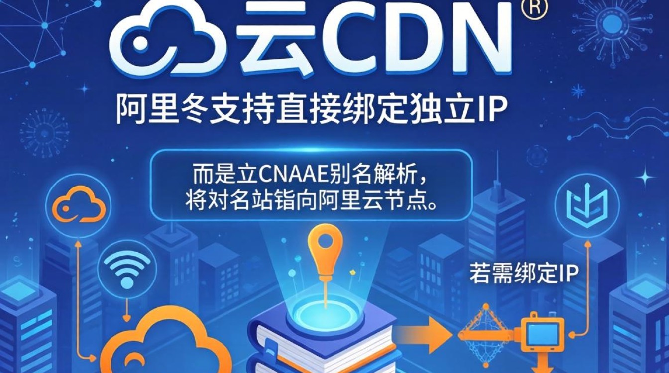 阿里云cdn绑定ip 阿里云cdn绑定ip