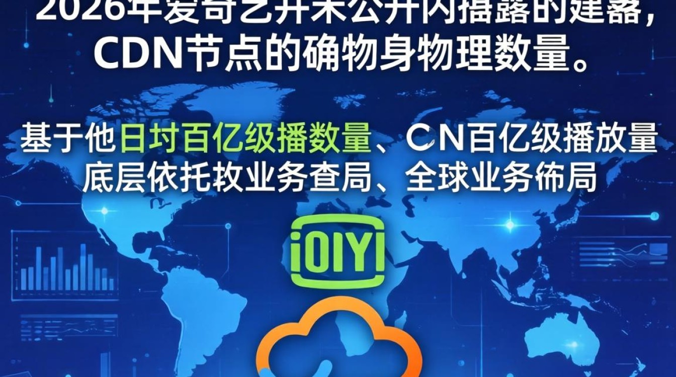 爱奇艺cdn数量 爱奇艺cdn数量