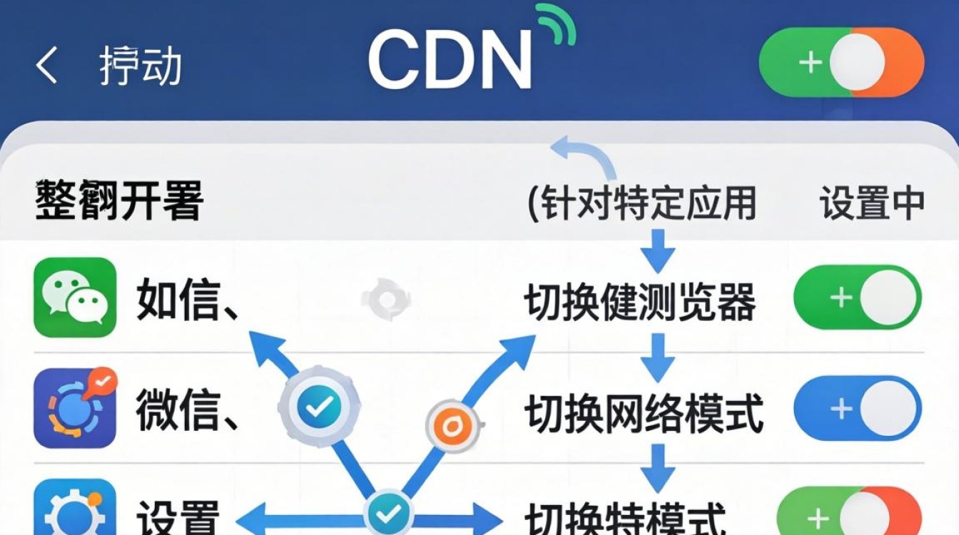 如何关闭手机的cdn，手机怎么关闭cdn