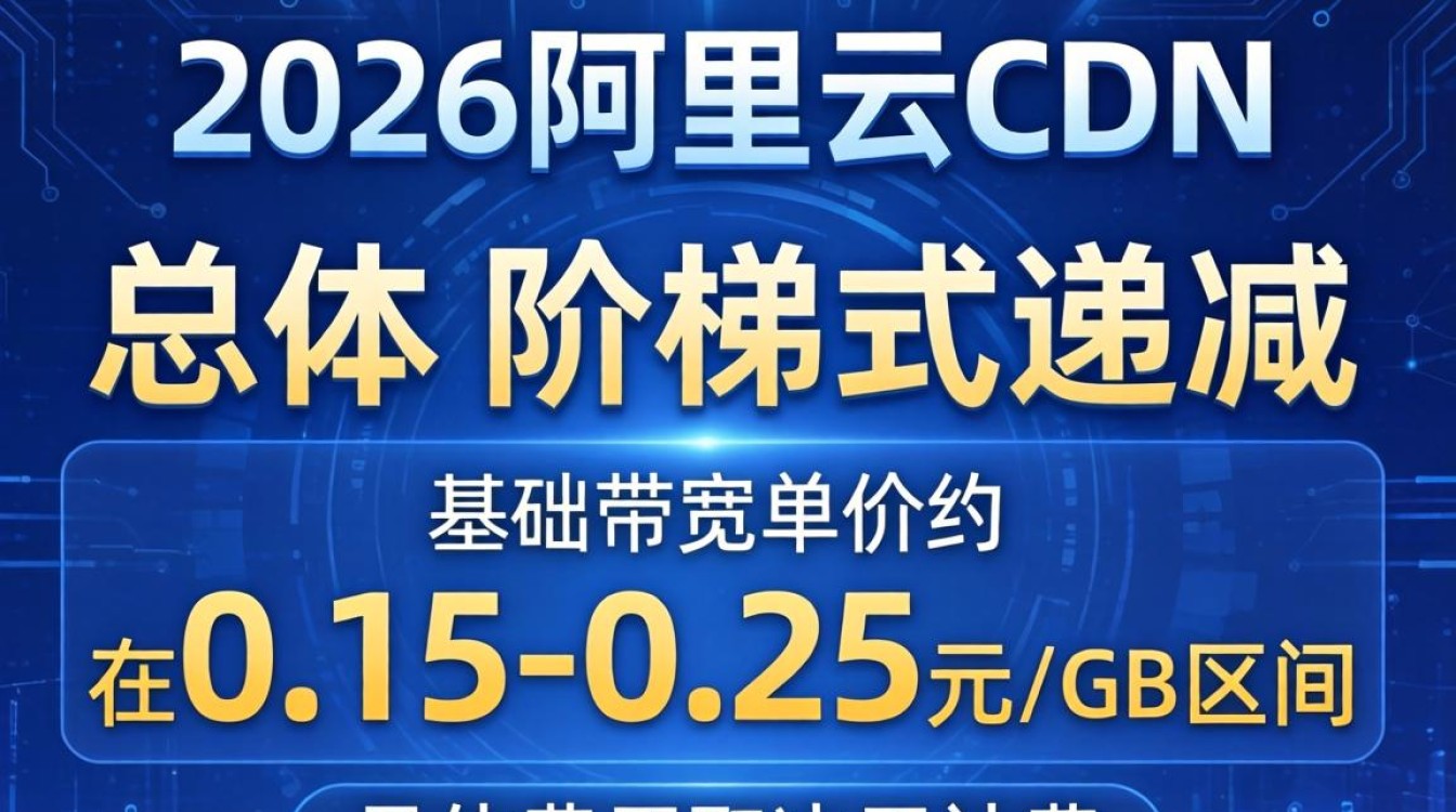 阿里云cdn的价格是多少，阿里云cdn收费标准