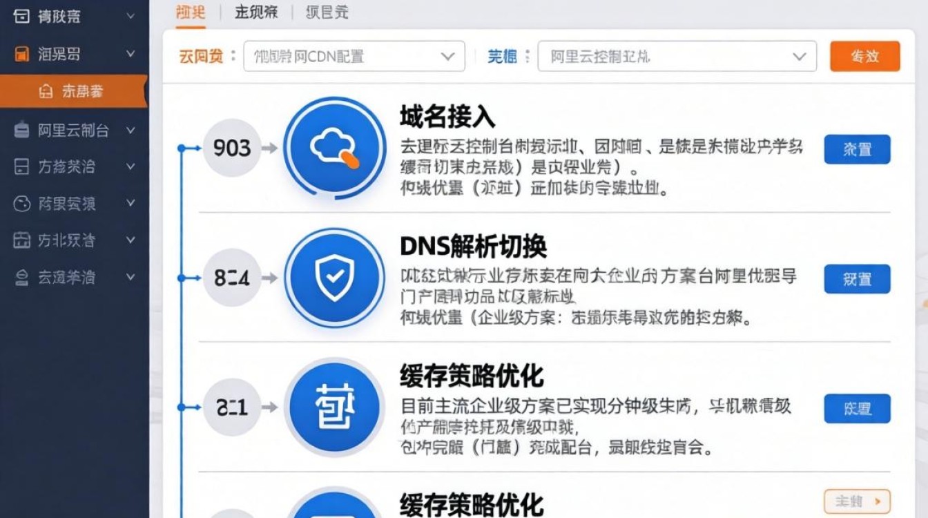 万网cdn怎么配置？万网cdn配置方法详解