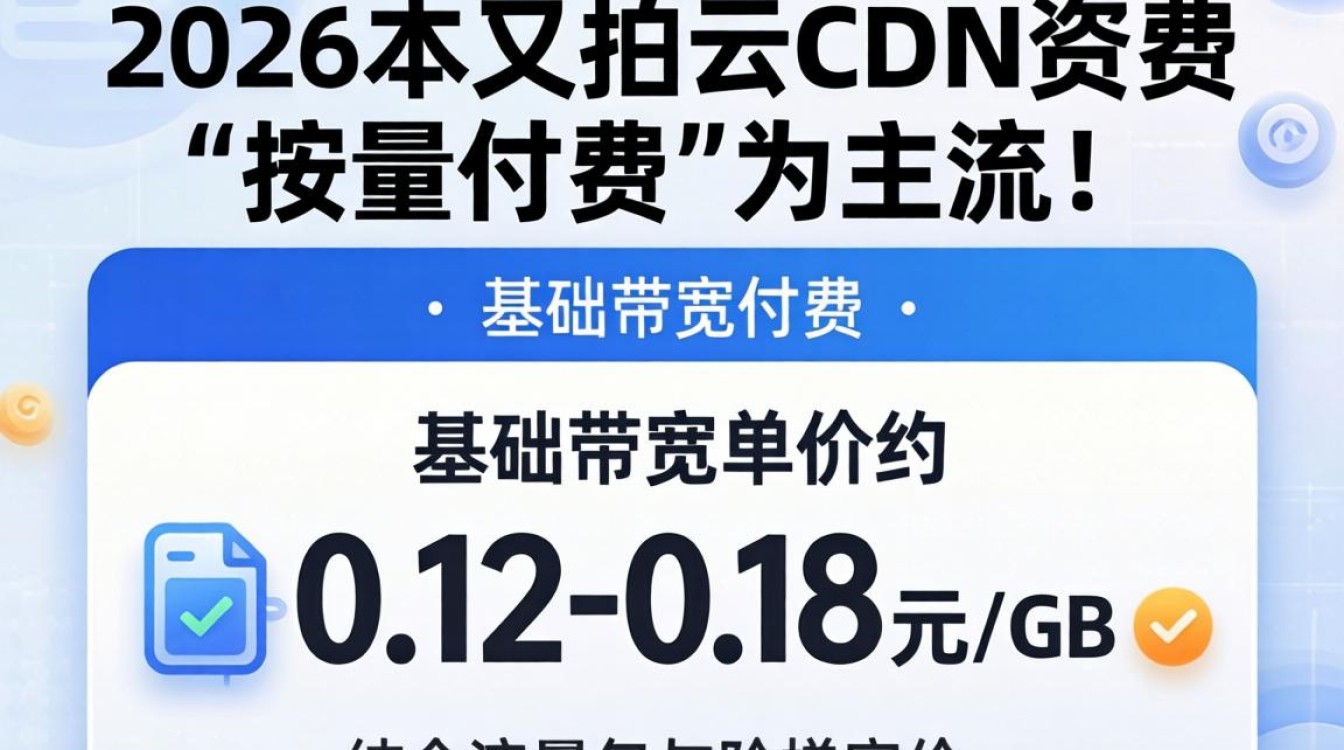 又拍云资费cdn 又拍云资费cdn