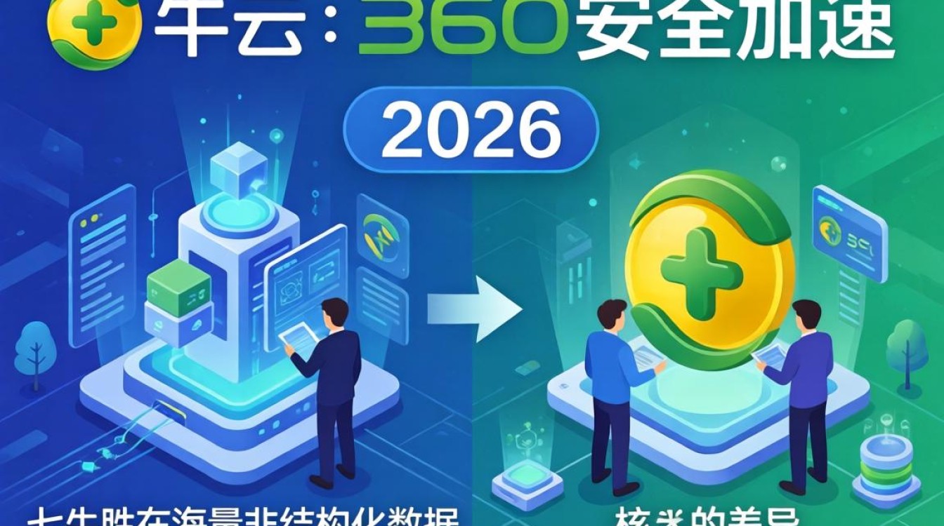 七牛360cdn 七牛360cdn
