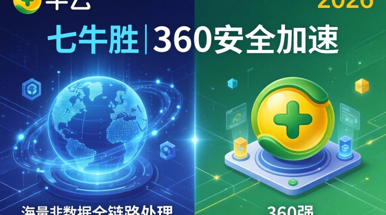 七牛360cdn 七牛360cdn